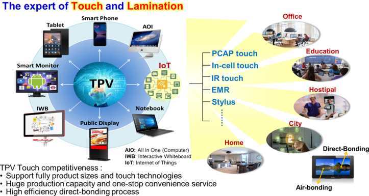 The expert of Touch and Lamination